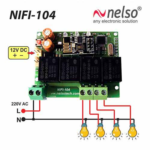 NIFI-104