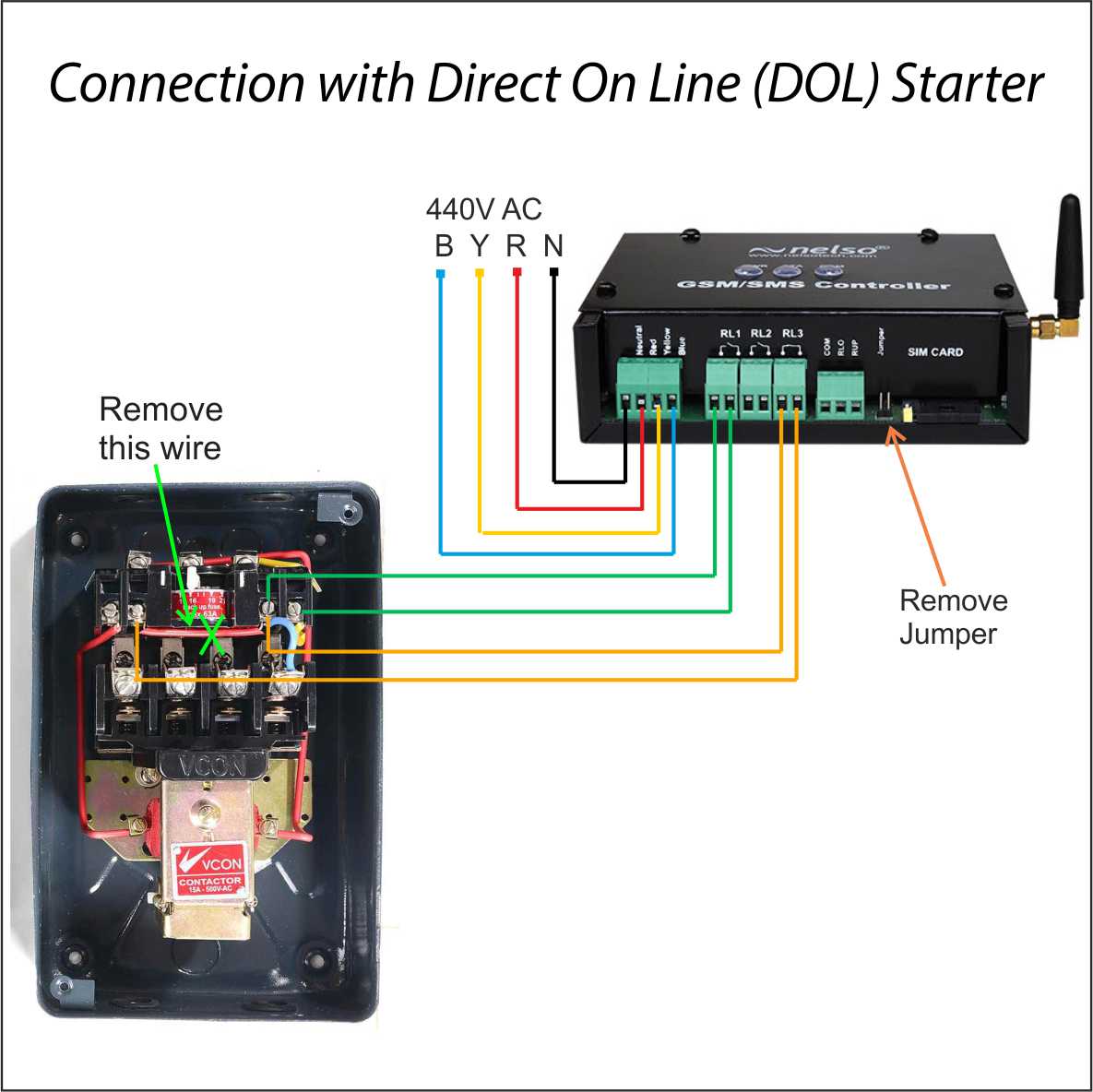 single phase gsm controller