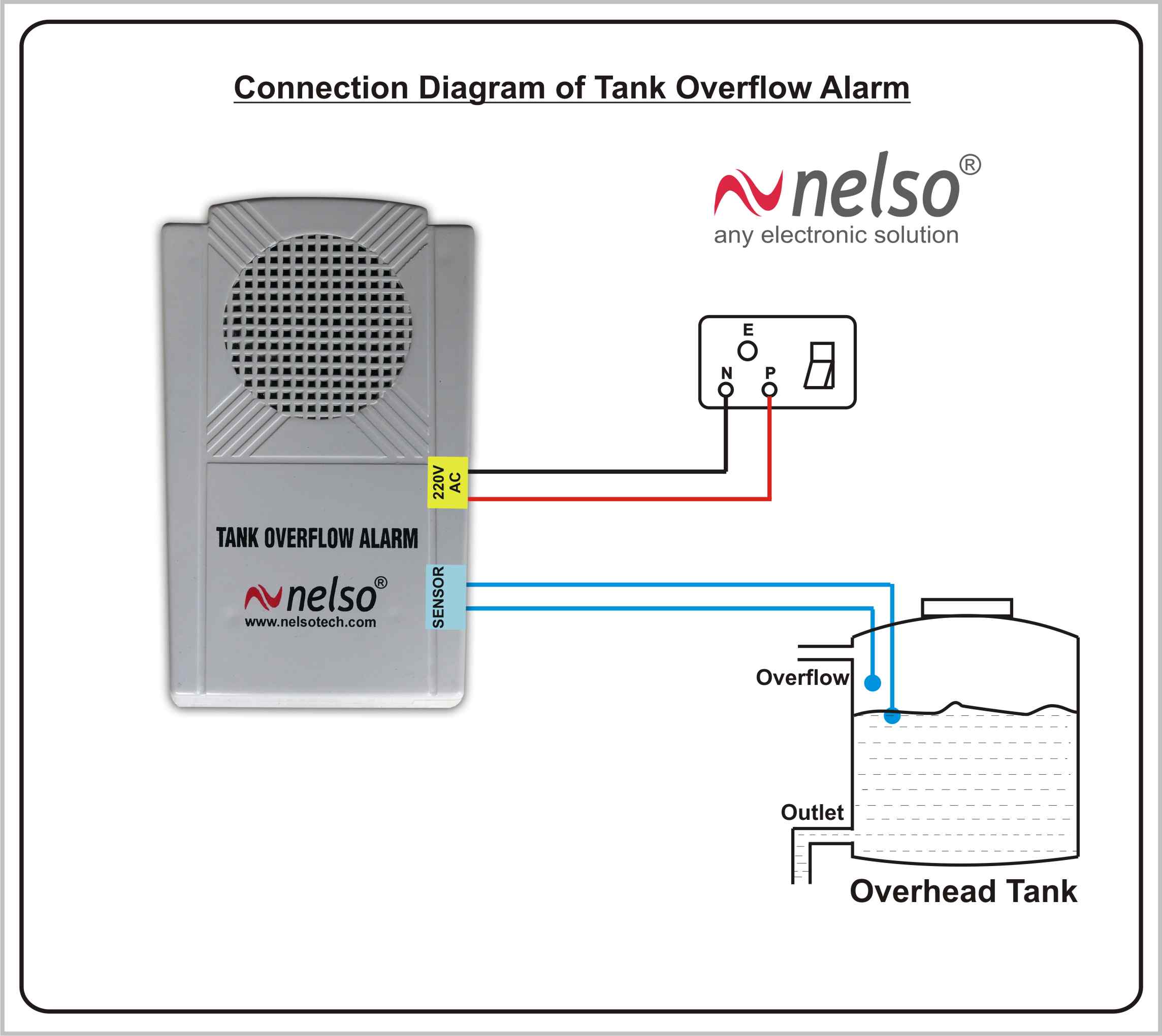 Tank Overflow Alarm